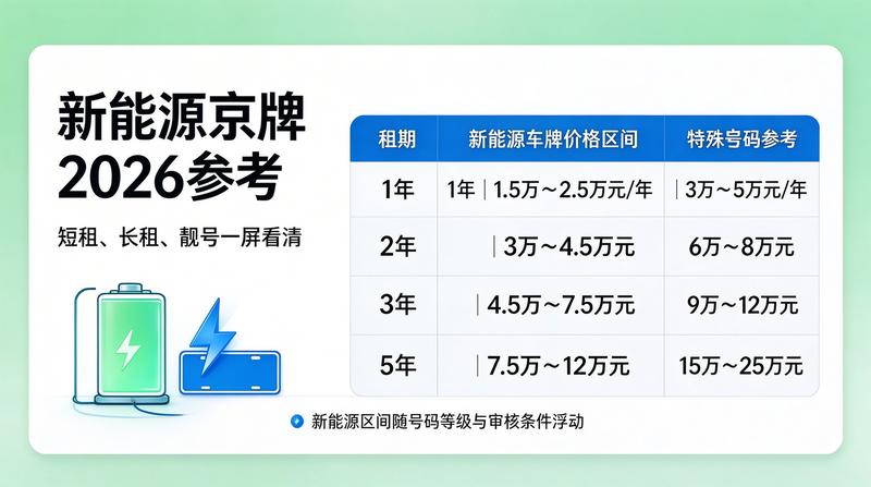 2026年新能源车发展