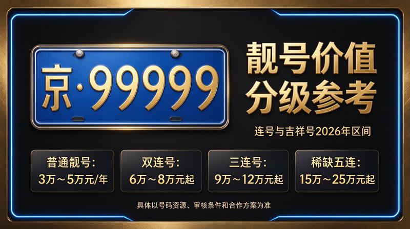 2026年京牌租赁服务场景